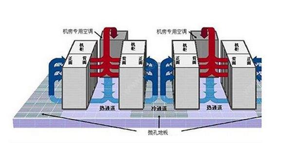 IDC機房空調系統(tǒng)氣流組織常見種類是怎么樣的？