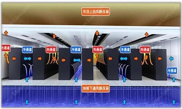 數(shù)據(jù)機房空調(diào)節(jié)能選型方案有哪些？