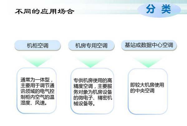 數(shù)據(jù)機房空調(diào)節(jié)能選型方案有哪些？