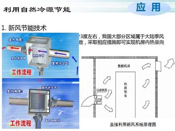 數(shù)據(jù)機房空調(diào)節(jié)能選型方案有哪些？