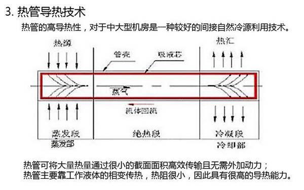 數(shù)據(jù)機房空調(diào)節(jié)能選型方案有哪些？