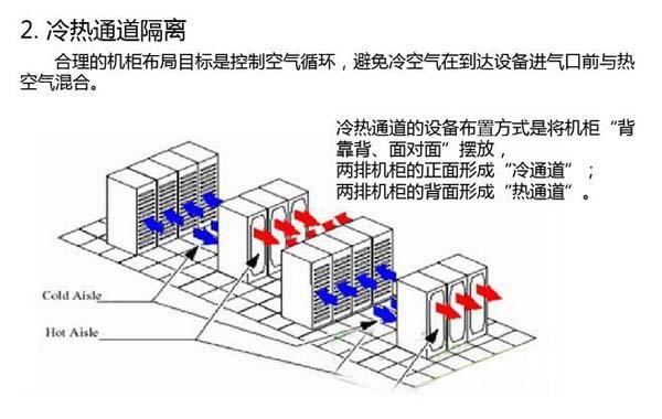 數(shù)據(jù)機房空調(diào)節(jié)能選型方案有哪些？