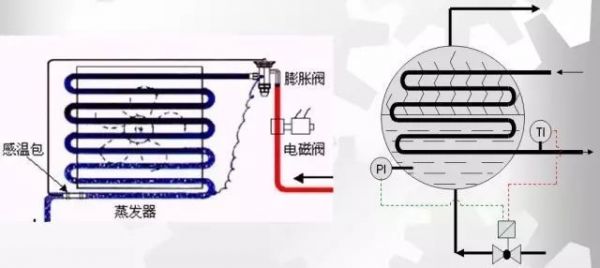 機(jī)房不夠冷？系統(tǒng)有問題！