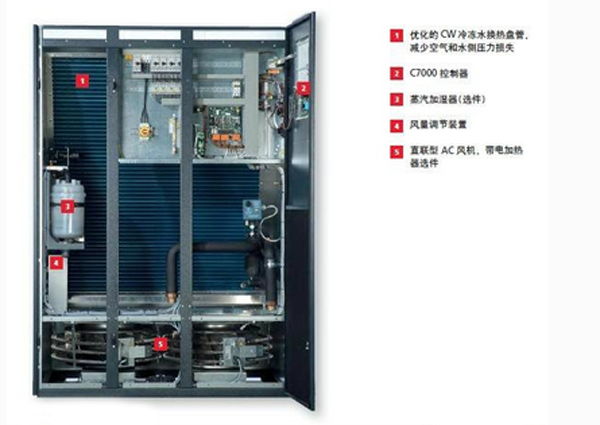 機(jī)房精密空調(diào)中氟制冷與氨制冷究竟哪個(gè)更有優(yōu)勢(shì)