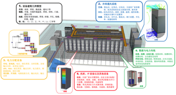 機(jī)房精密空調(diào)中氟制冷與氨制冷究竟哪個(gè)更有優(yōu)勢(shì)